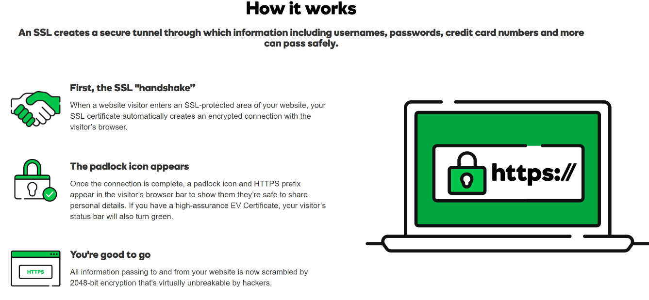 SSL Certificates- Trust Badges To Increase Sales Conversion