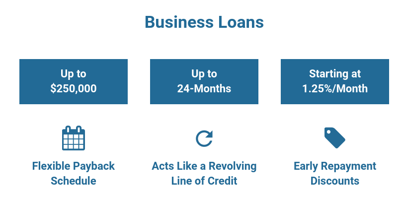 Breakout Capital - Loans for small business