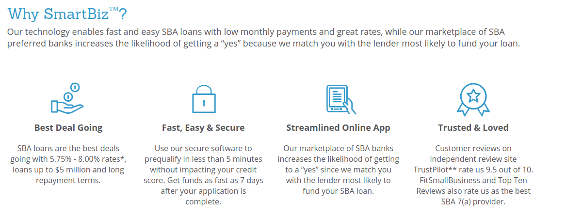 Top Online Small Business Loans SmartBiz