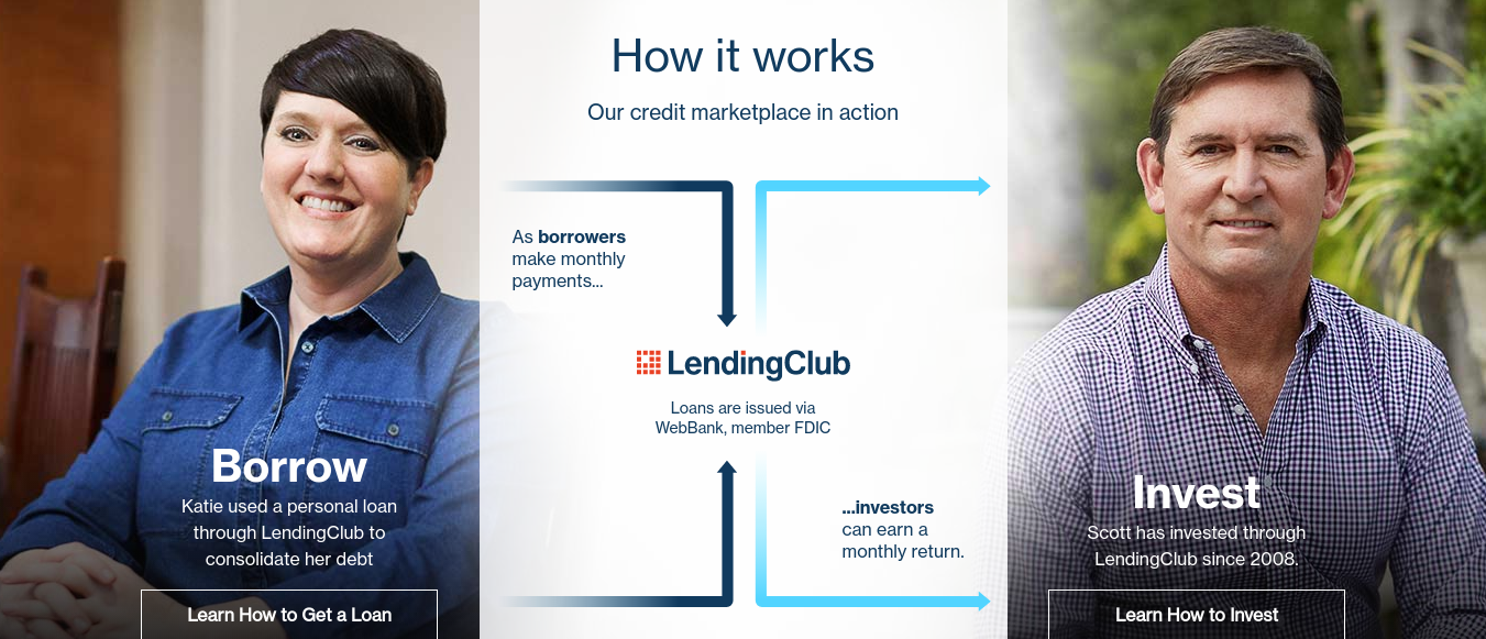 Top Small Business Loans- LendingClub