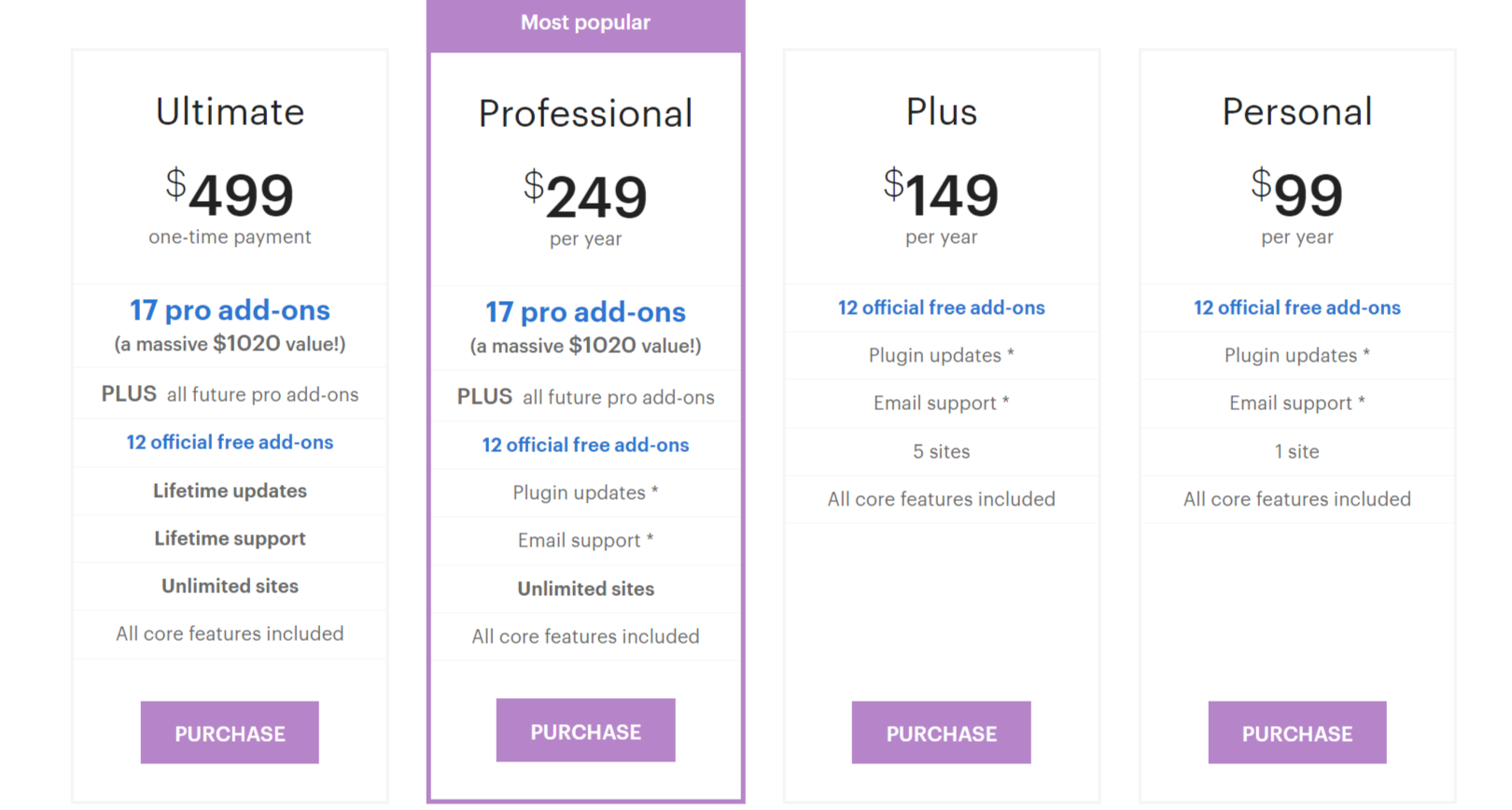 Pricing Plans- Restrict Content Pro