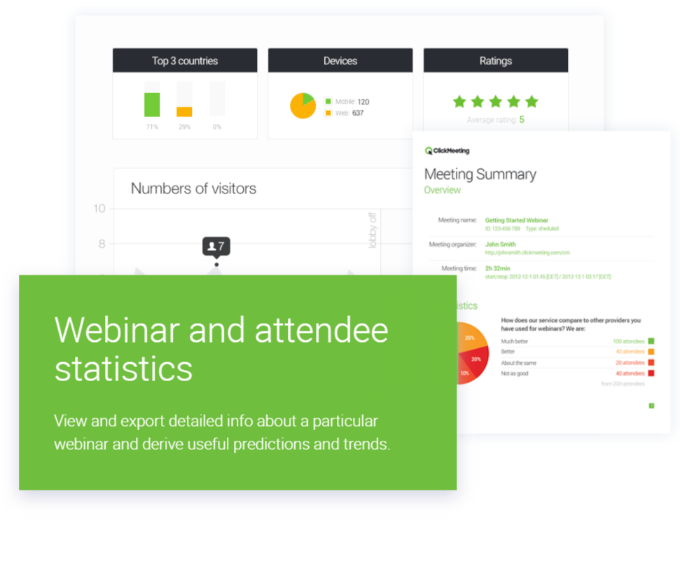  ClickMeeting Review- Analyze and Share