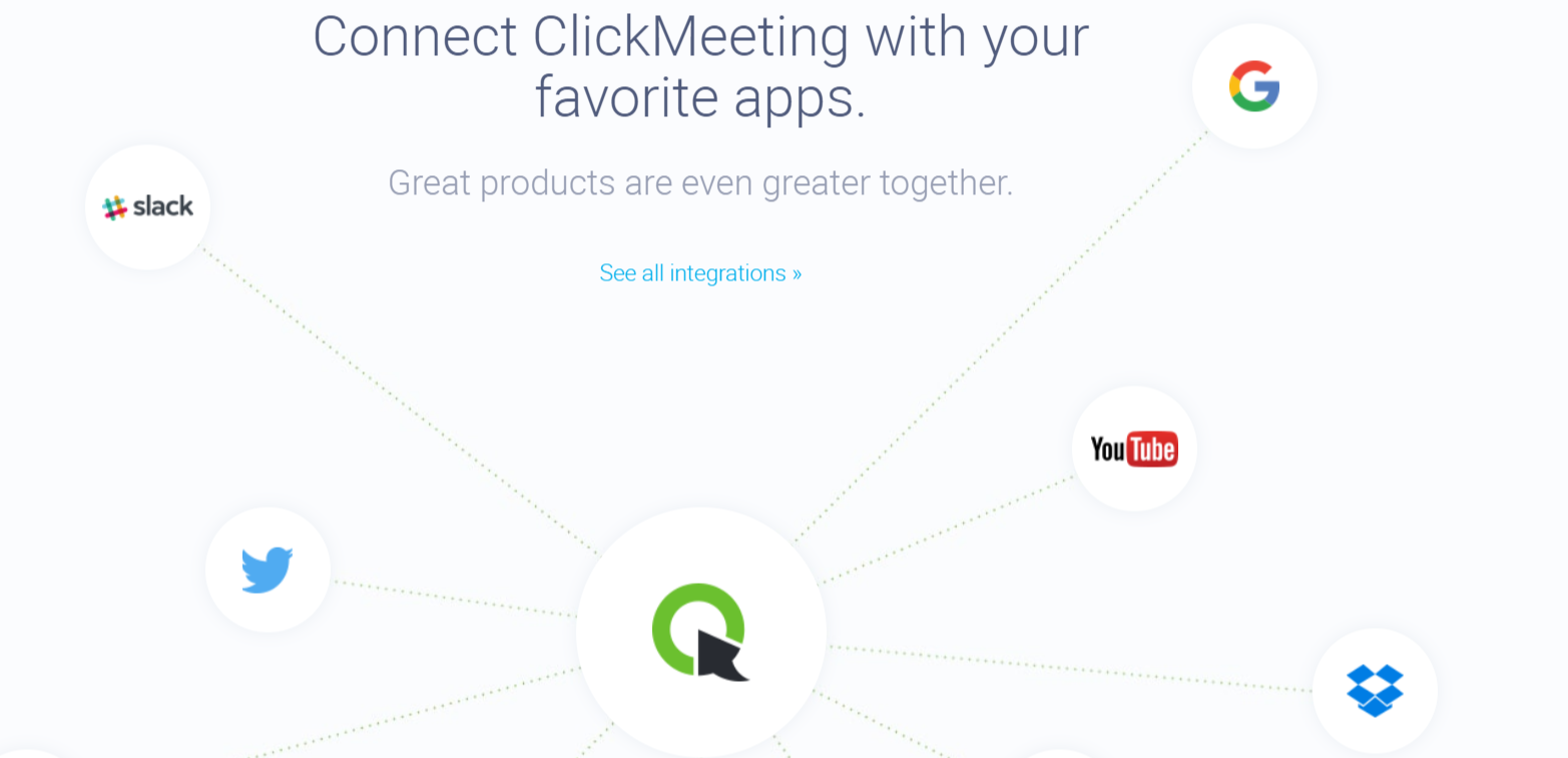 ClickMeeting Review- Integrations