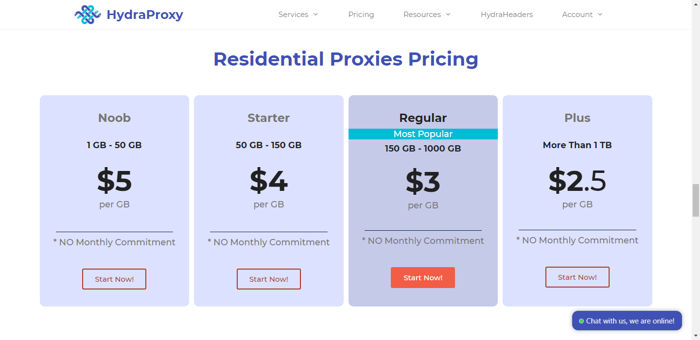 HydraProxy- Residential Proxies Pricing