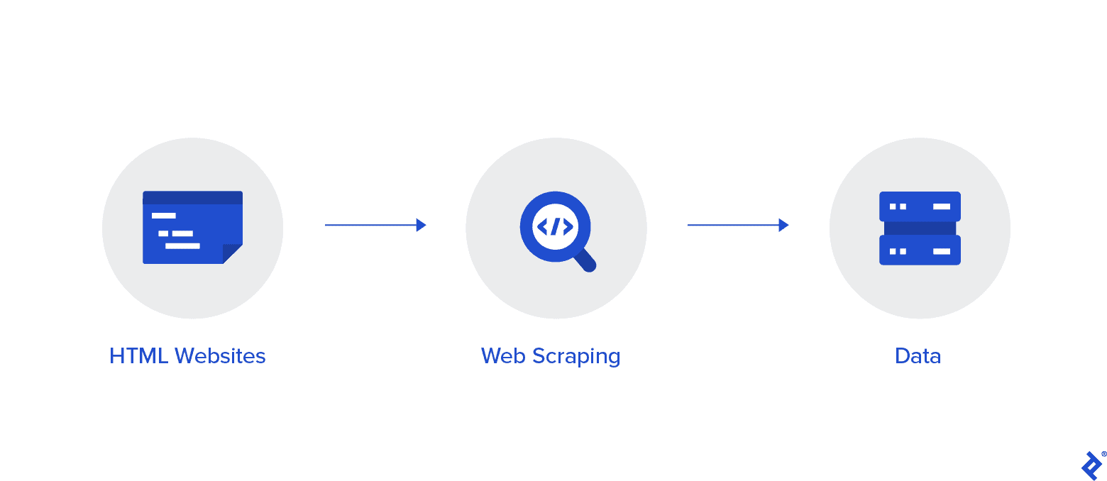 Web Scrapping using python