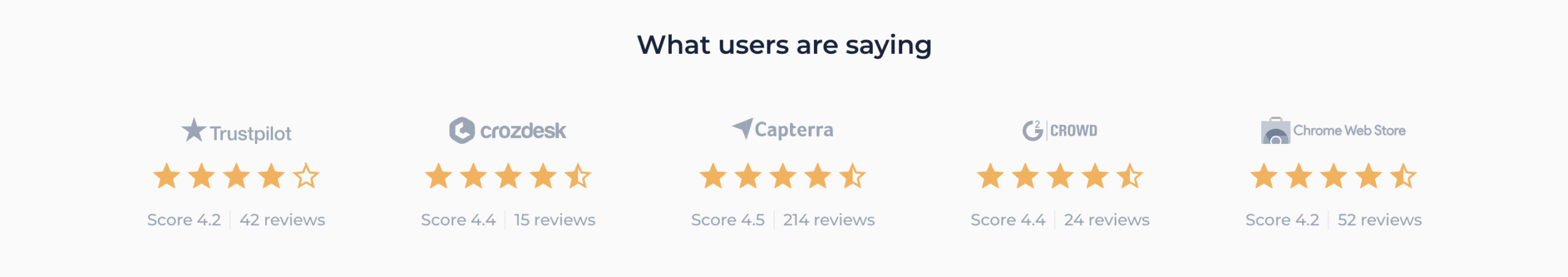 sitechecker user feedback