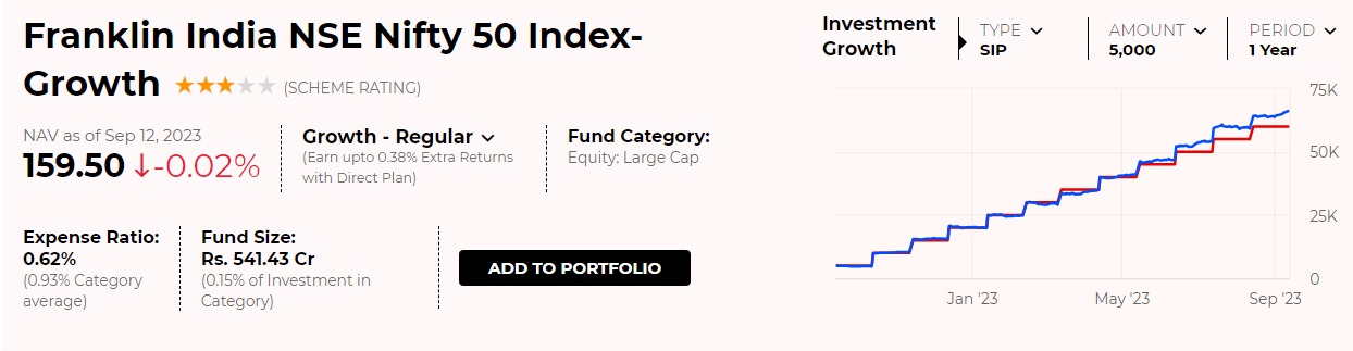 Franklin Index Fund performance