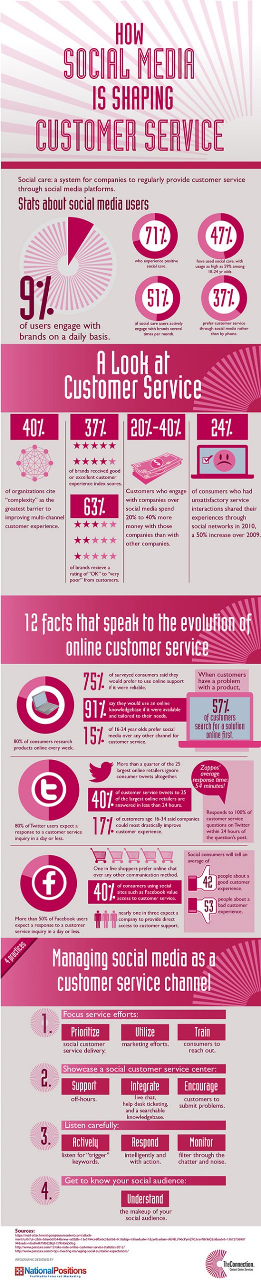 Customer Service Online