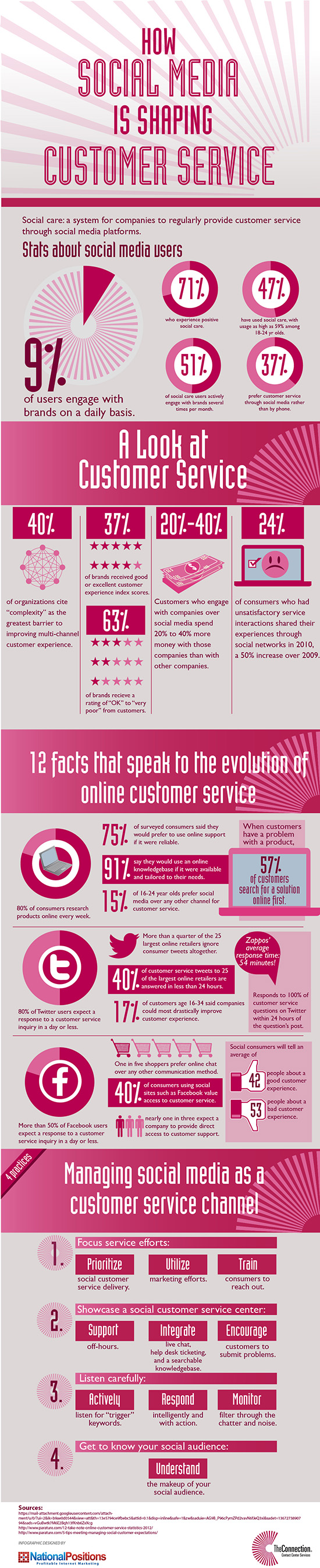Customer-service-Online