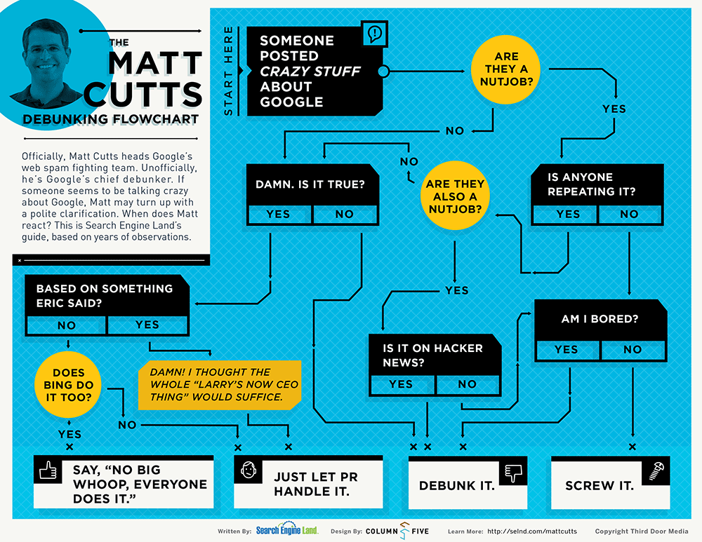 matt-cutts-flowchart-1000-773