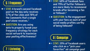 11 Important Ingredients of a Comprehensive Social Media Strategy Plan