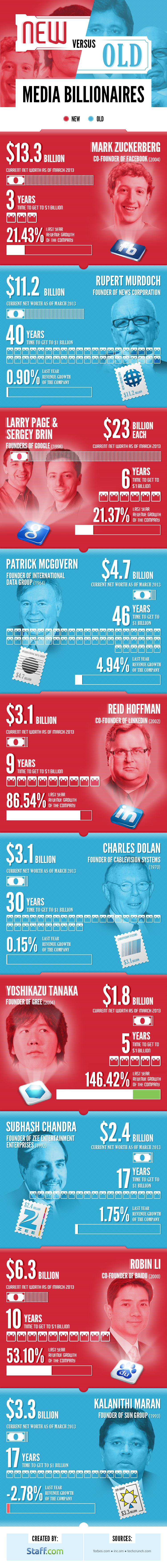 TD-Infograph_New-vs-Old-Billionaires