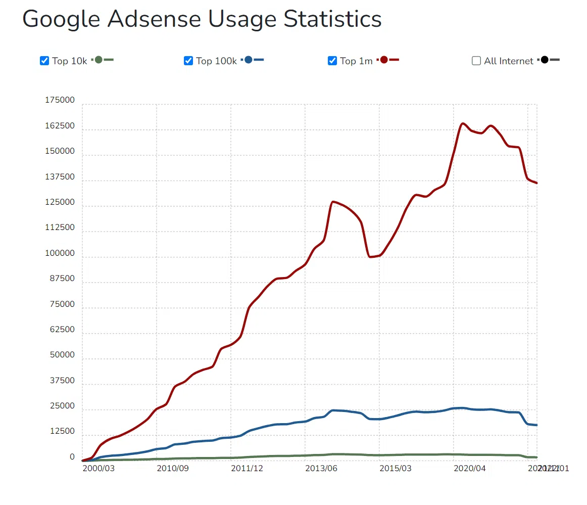 Google adsense data