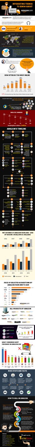 Amazon-Facts-and-Stats-2014-Infographic
