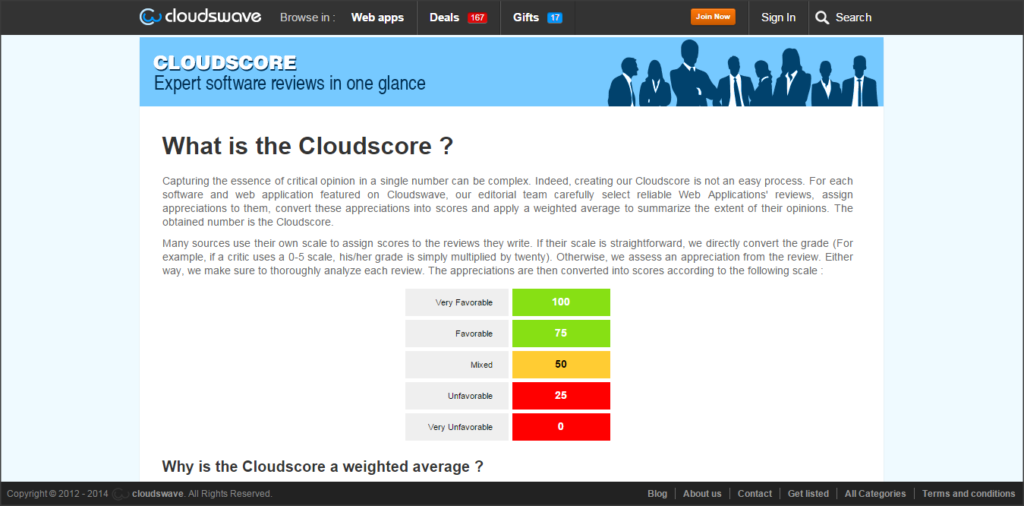 Cloudscore helps you to Choose the Right Business Software for Your Organization