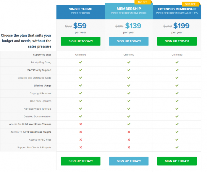 MyThemeShop WordPress Themes and Plugins Pricing