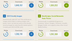 Most-Popular-WordPress-Seo-and-social-media-plugins