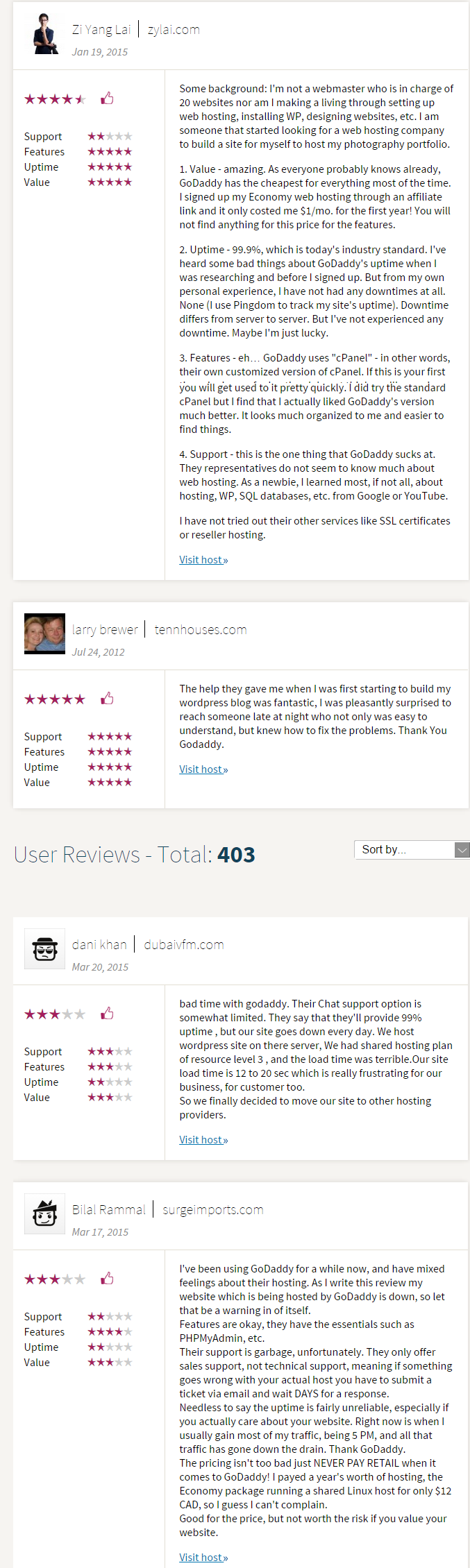 GoDaddy.com Reviews by Users