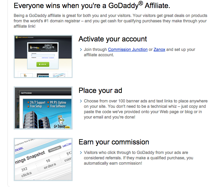 Programme d'affiliation Godaddy Gagnez de l'argent en ligne
