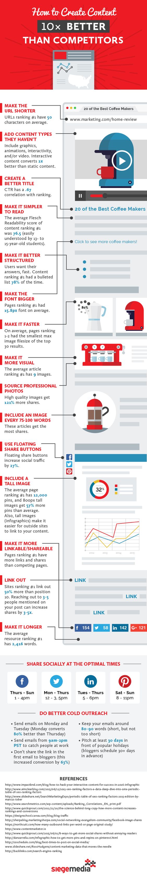 Pinterest infographics