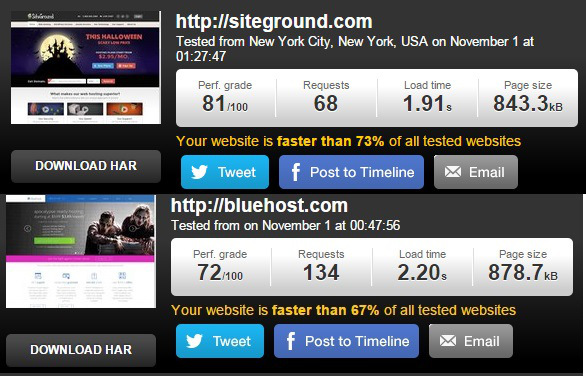 SiteGround-Vs-Bluehost速度测试