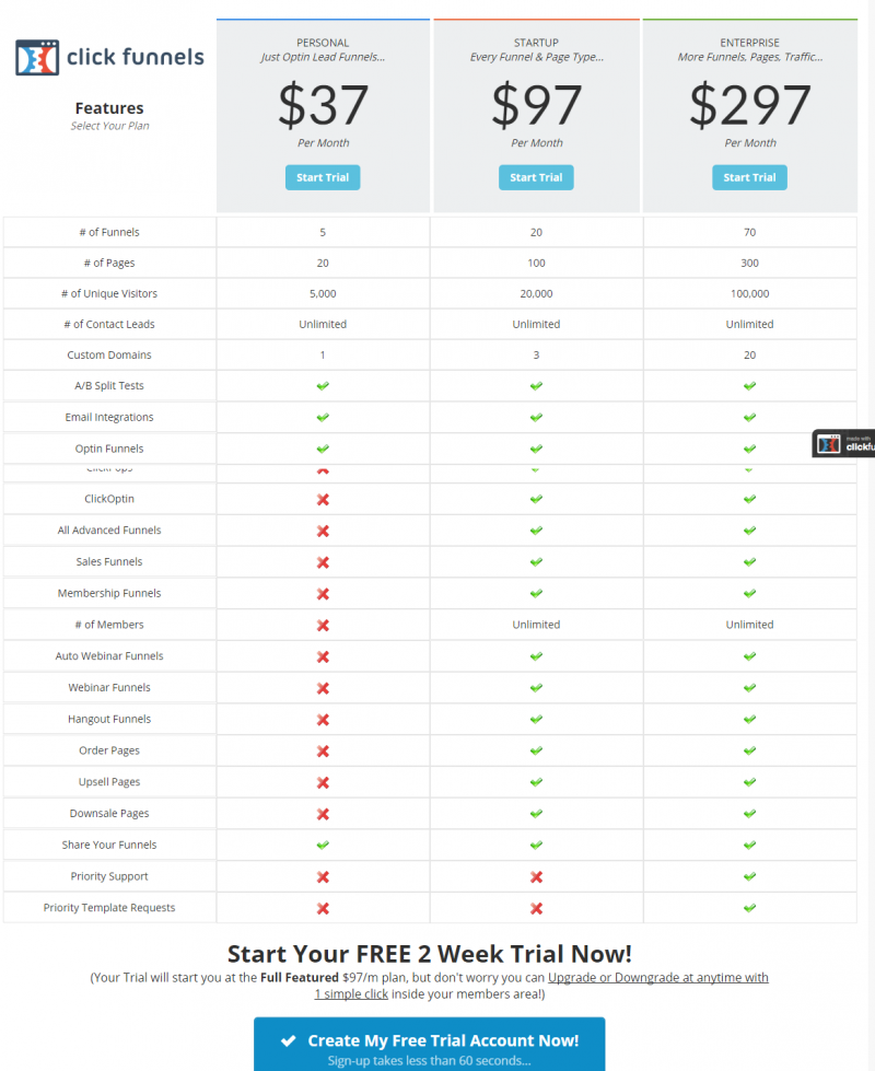 ClickFunnels Pricing Page