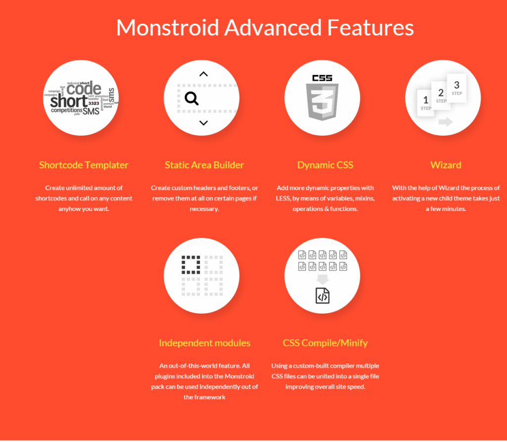 Monstroid themes features