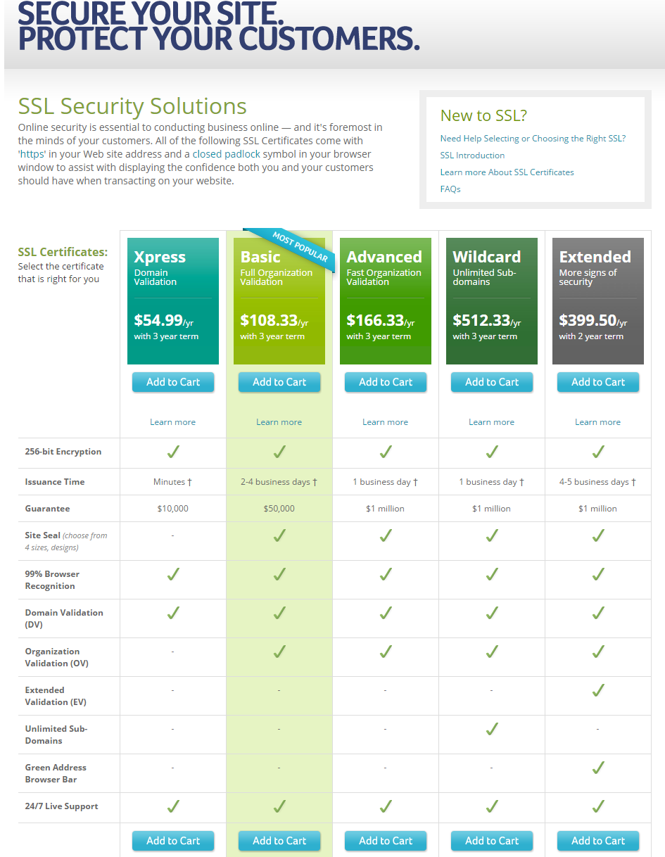 NetworkSolutions SSL Certificates