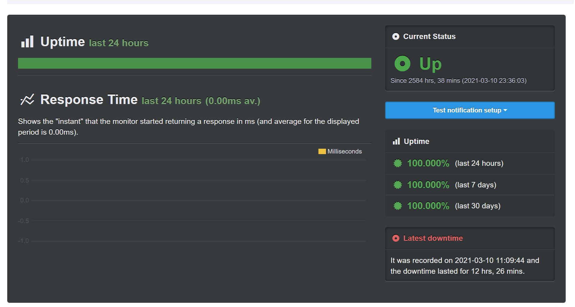 Uptime screenshot-hosting