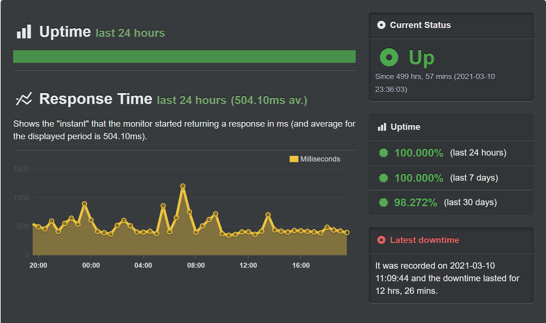 Speed and uptime 