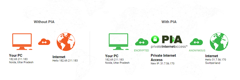 Private Internet Access VPN Service
