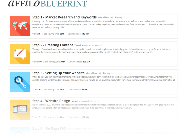 AffiloBlueprint Affiliate Marketing Course