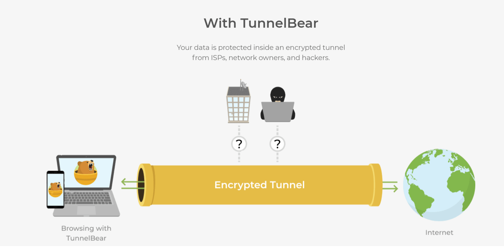 Encrypted Tunnel - TunnelBear Review