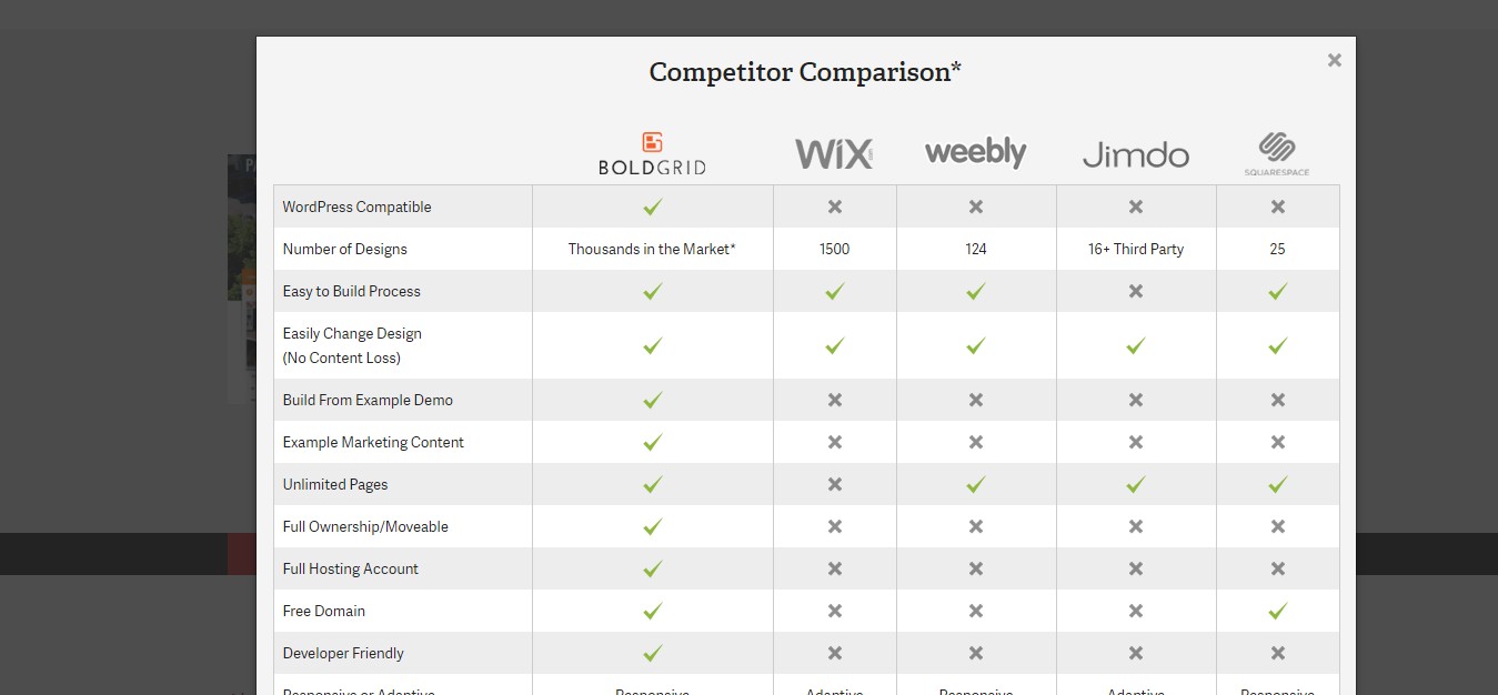 BoldGrid Review- WordPress Website Builder Competitor