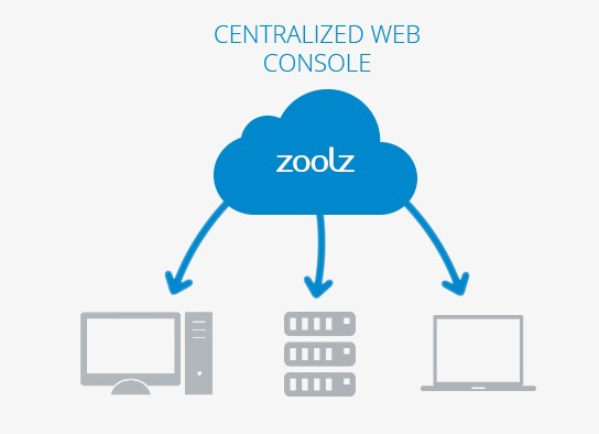 Zoolz   Cloud Backup