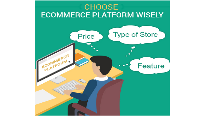 E-Commerce-Shop