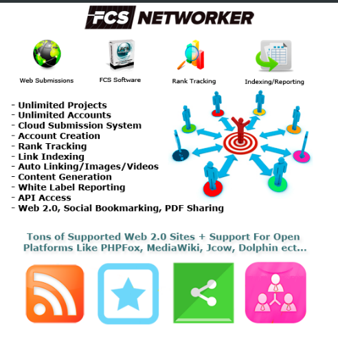 FCS Networker top features review