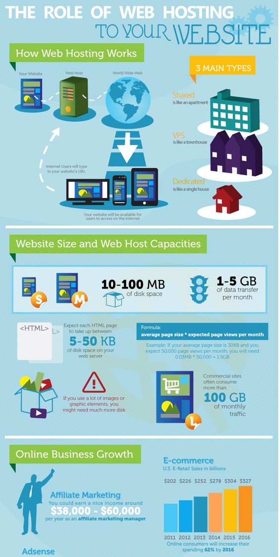 role of web hosting