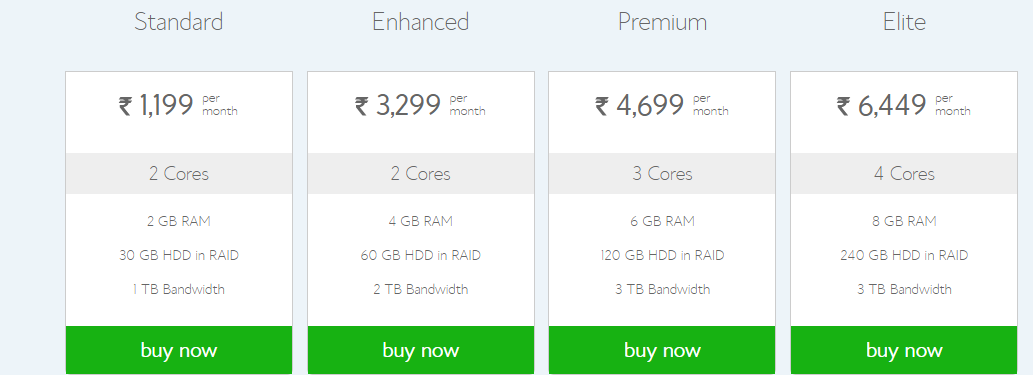 bluehost vps linux pricing