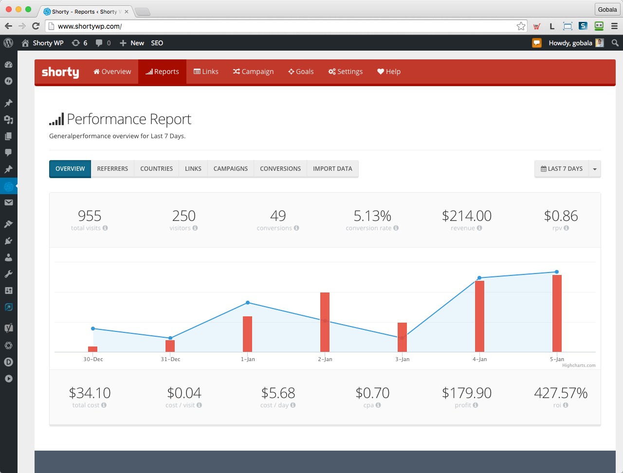 shortywp review features redirect features detail conversion reports