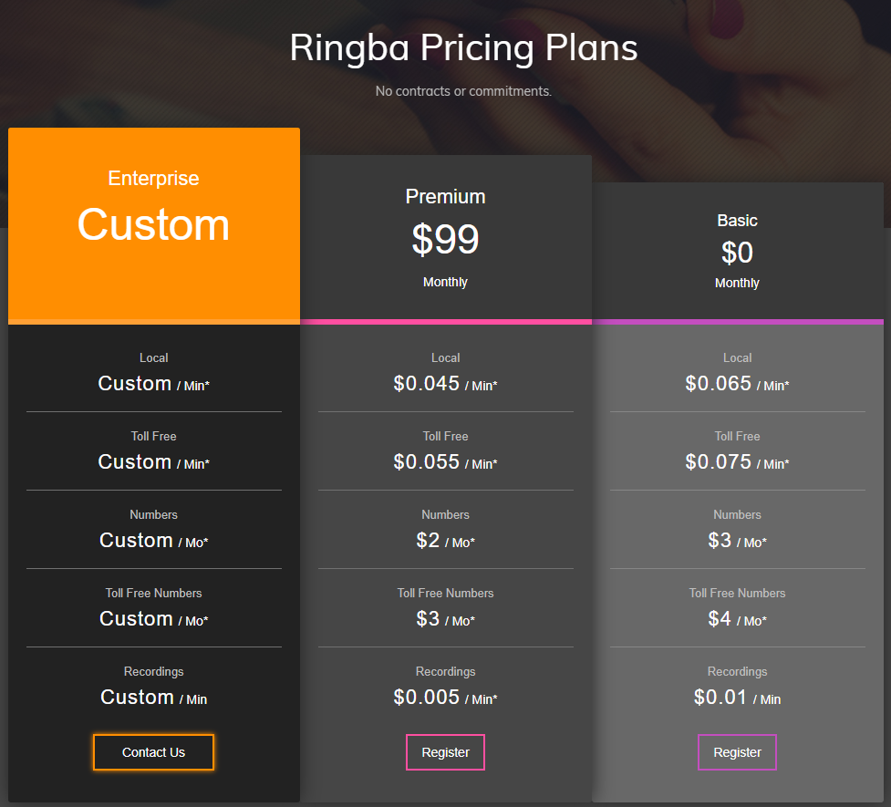 Ringba Review - Ringba Pricing