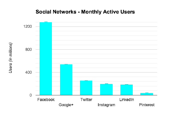 social-networks-monthly-users