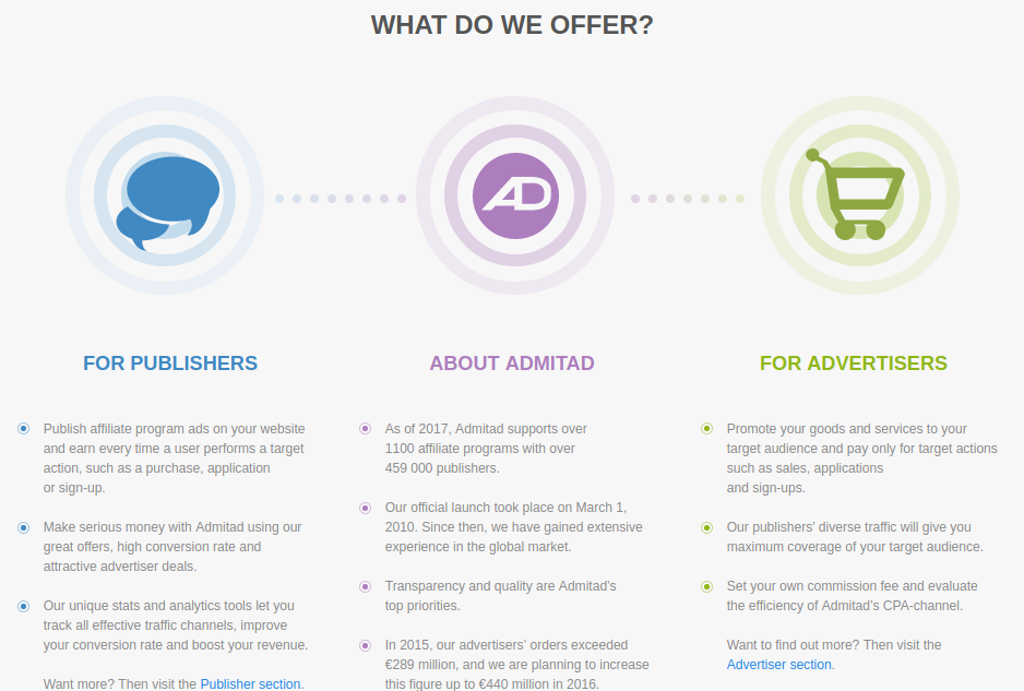 admitad review– CPA Affiliate network