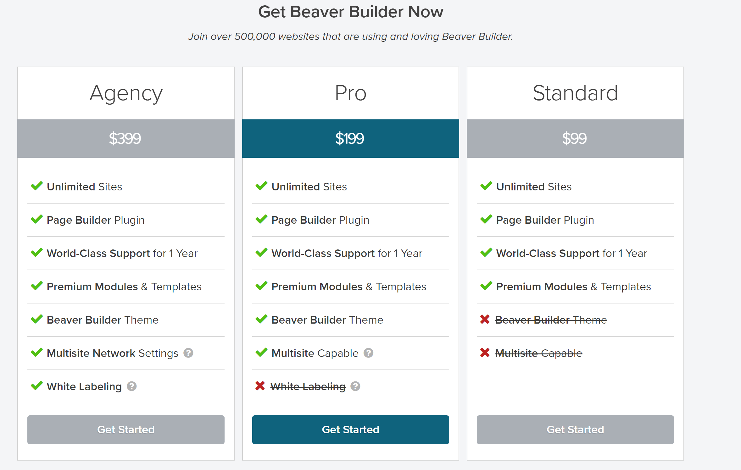 wpbeaverbuilder features pricing structure