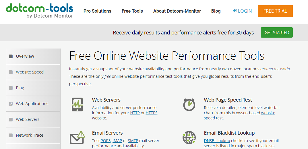 Dotcom-Monitor Website Speed ​​Test
