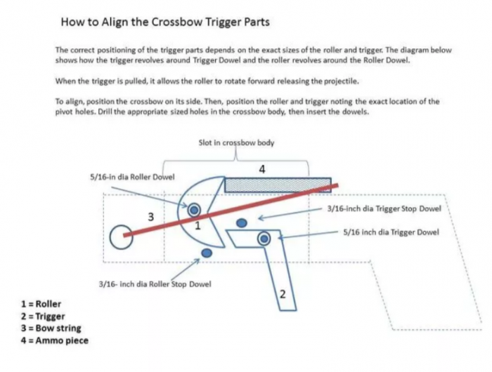 Assemble Roller and Trigger- Build a Crossbow