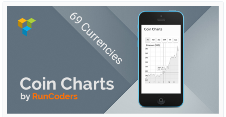 Coin-Charts – Kryptowährung WordPress Plugins