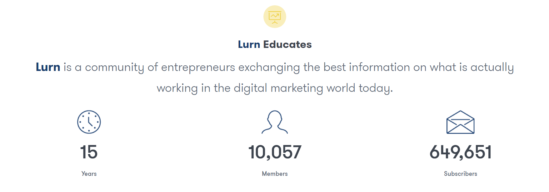 Lurn Review - Une maison transformationnelle pour les entrepreneurs