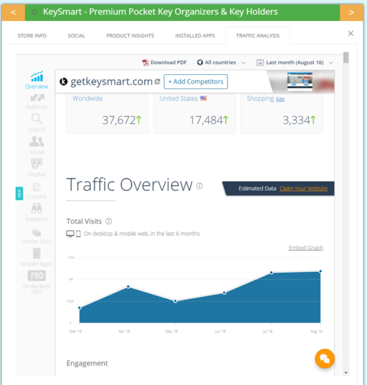 Intelligynce review-chrome-extension-Traffic-Analysis