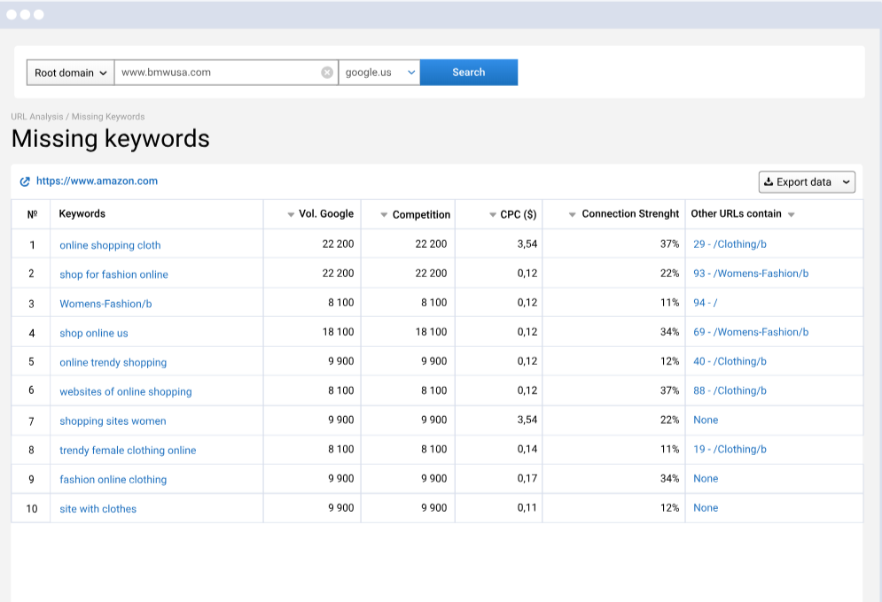 Serpstat Review — Keyword Research